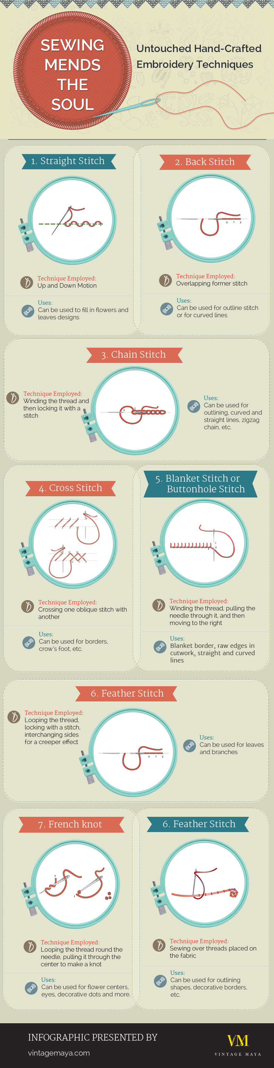 An Infographic on hand-crafted embroidery techniques