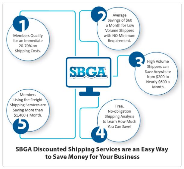 An Infographic on SBGA Discounted Shipping Services
